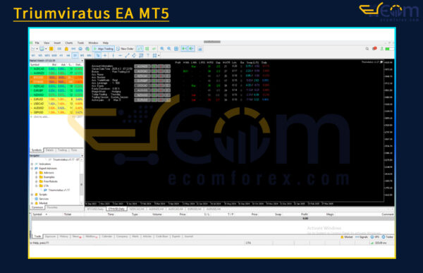 Triumviratus EA MT5 Review