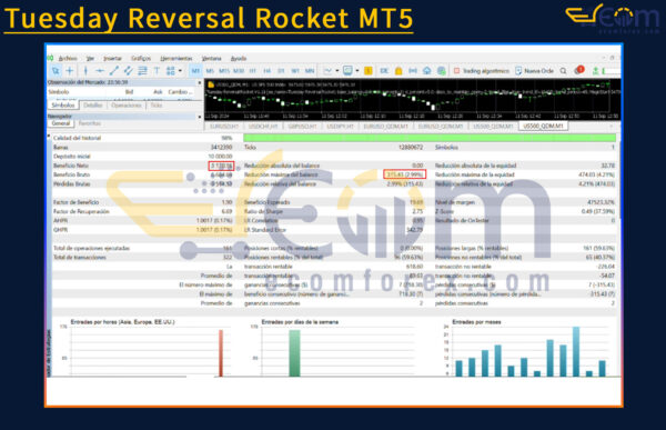 Tuesday Reversal Rocket MT5 Backtest