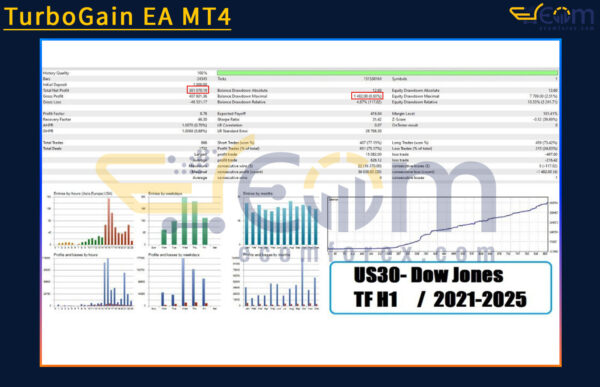 TurboGain EA MT4 Backtest