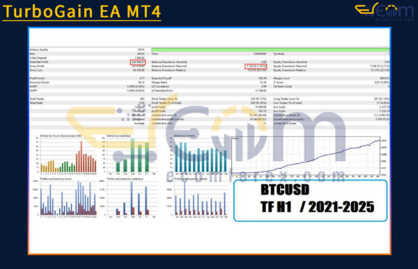 TurboGain EA MT4 Backtests