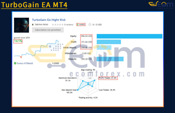 TurboGain EA MT4 Live Result