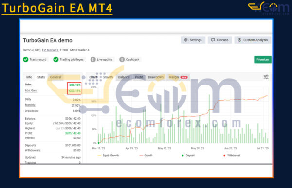TurboGain EA MT4 Live Result MyfxBook