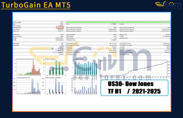 TurboGain EA MT5 Backtest