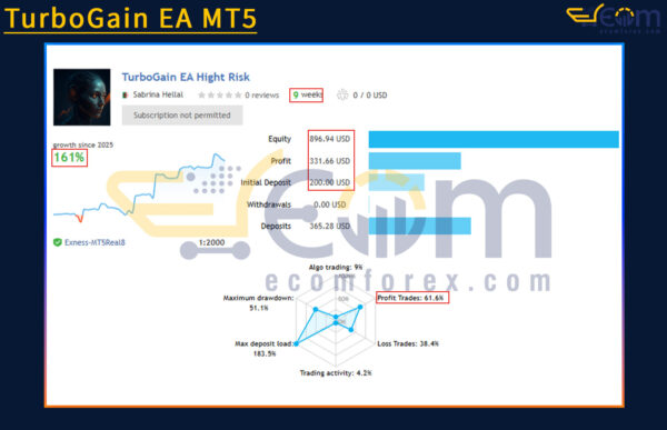 TurboGain EA MT5 Live Result