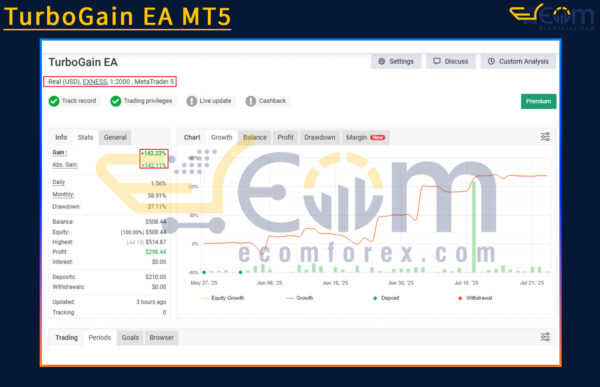 TurboGain EA MT5 Live Result MyfxBook