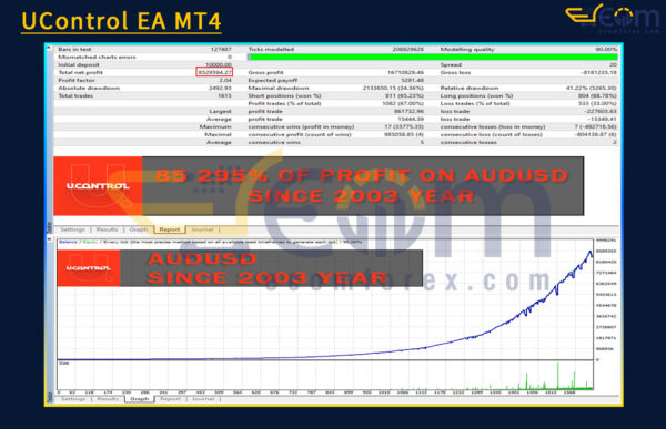 UControl EA MT4 Backtest