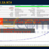 UControl EA MT4 Backtests