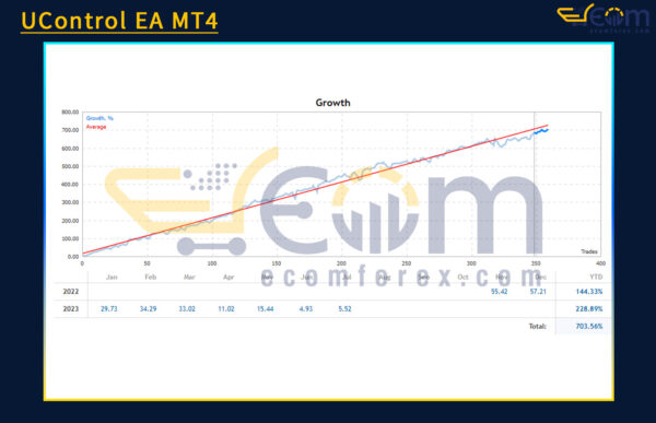 UControl EA MT4 Live Result