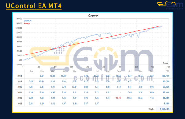 UControl EA MT4 Live Signal
