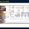 US Scalper Pro MT5 Backtest