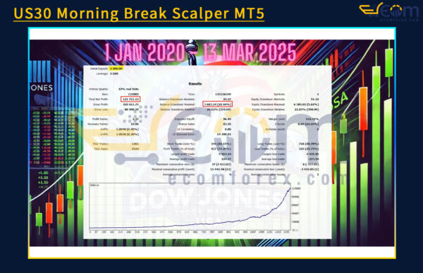 US30 Morning Break Scalper MT5 Backtest