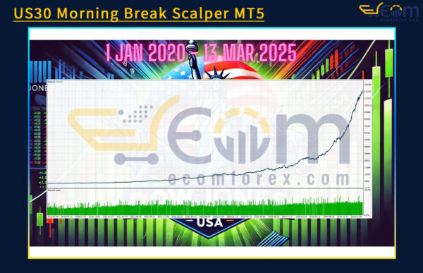 US30 Morning Break Scalper MT5 Backtests