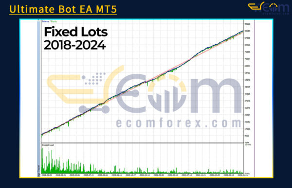 Ultimate Bot EA MT5 Backtest