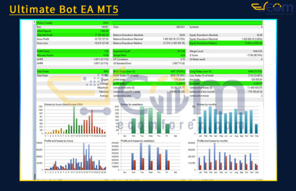 Ultimate Bot EA MT5 Backtest Result