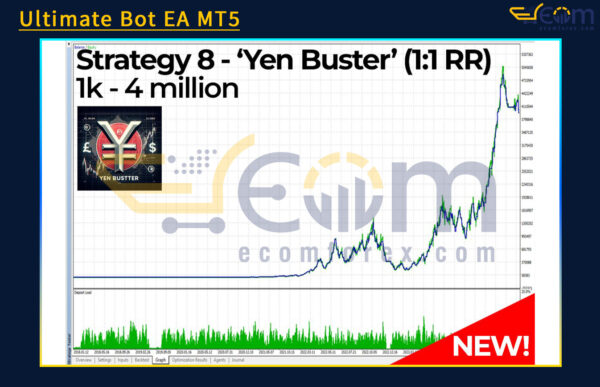 Ultimate Bot EA MT5 Backtests