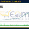 Ultimate Gold Scalper Pro V4 MT5 Backtest