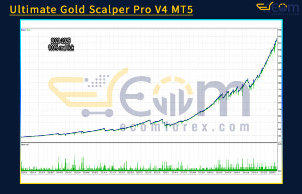 Ultimate Gold Scalper Pro V4 MT5 Backtest