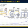 Ultimate Gold Scalper Pro V4 MT5 Backtests