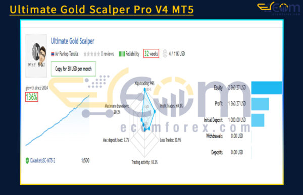 Ultimate Gold Scalper Pro V4 MT5 Live Result