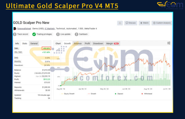 Ultimate Gold Scalper Pro V4 MT5 Live Signal MyfxBook