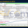 Ultimatum Breakout EA MT4 Backtest
