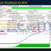 Ultimatum Breakout EA MT4 Backtests
