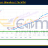 Ultimatum Breakout EA MT4 Live Result