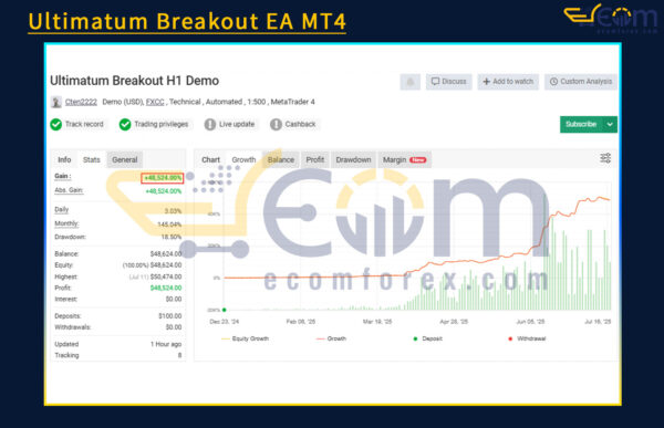 Ultimatum Breakout EA MT4 Live Result MyfxBook