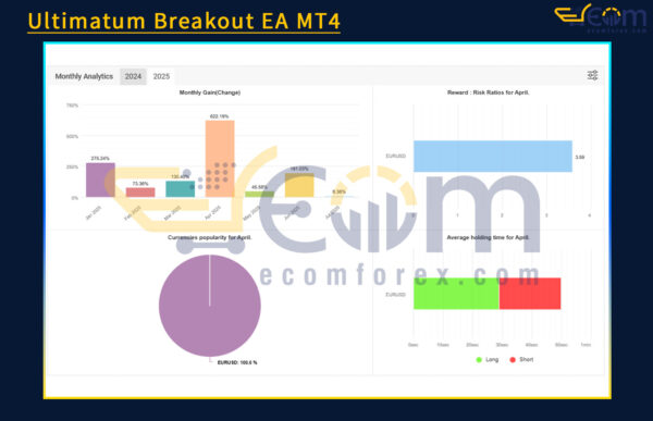 Ultimatum Breakout EA MT4 Live Signal MyfxBook