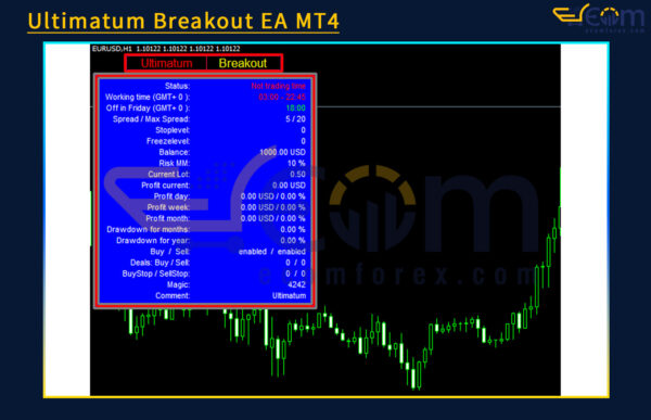 Ultimatum Breakout EA MT4 Review