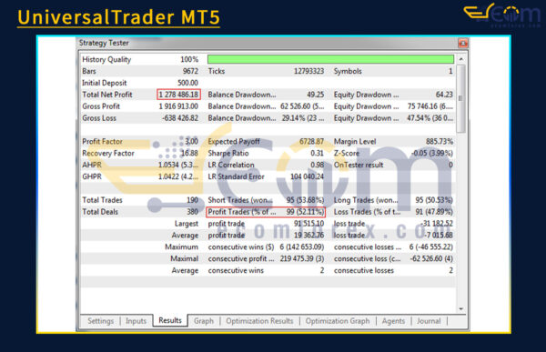 UniversalTrader MT5 Backtest