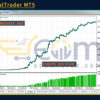 UniversalTrader MT5 Backtests