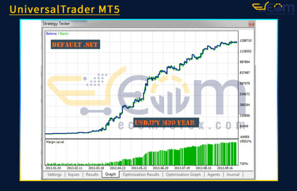 UniversalTrader MT5 Backtests