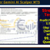 Usd Killer Gemini AI Scalper MT5 Backtest