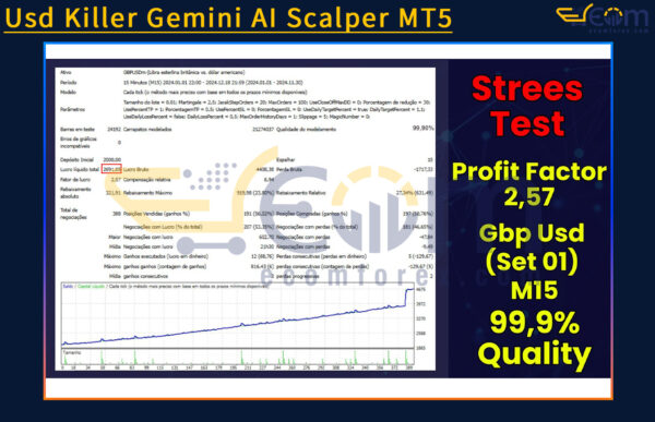 Usd Killer Gemini AI Scalper MT5 Backtest