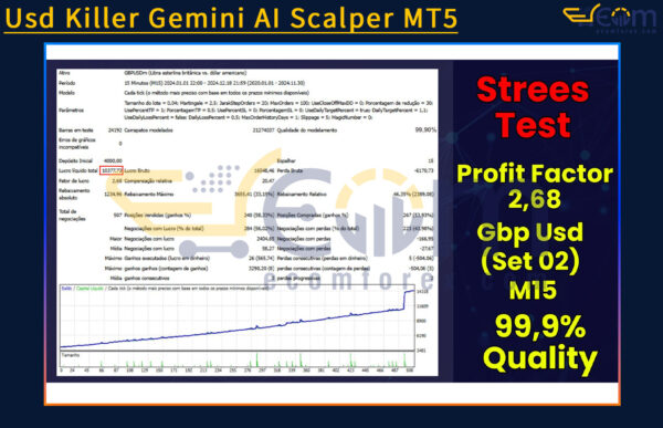 Usd Killer Gemini AI Scalper MT5 Backtests
