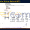 Var Moment Pulse Robot MT5 Backtest