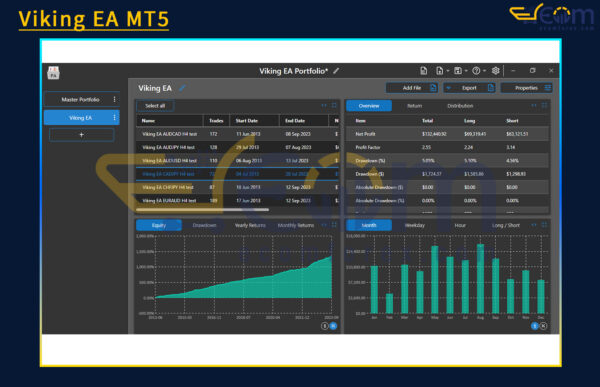 Viking EA MT5 Backtest