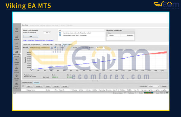 Viking EA MT5 Review