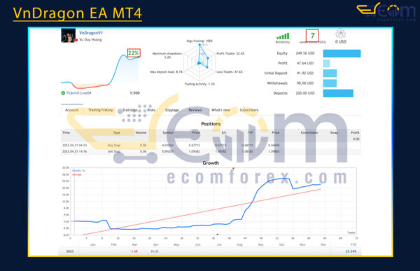 VnDragon EA MT4 Live Result