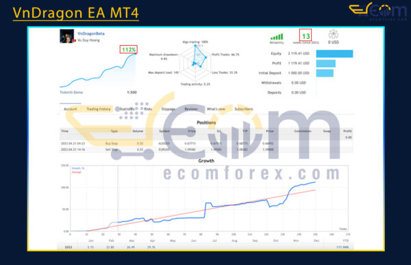 VnDragon EA MT4 Live Signal