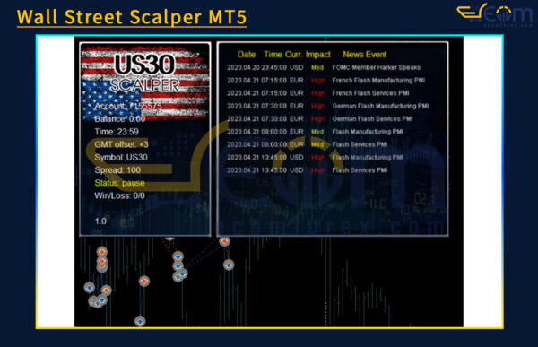 Wall Street Scalper MT5 Review