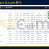 Wall Street Scalper MT5 Reviews