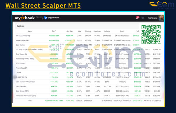 Wall Street Scalper MT5 Reviews