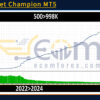 Wallstreet Champion MT5 Backtests