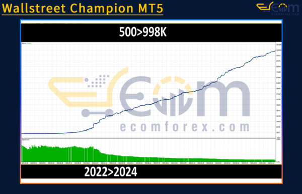 Wallstreet Champion MT5 Backtests