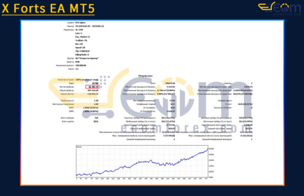 X Forts EA MT5 Backtests