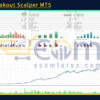 XAU Breakout Scalper MT5 Backtests