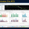 XAU Dominator Pro MT5 Backtest