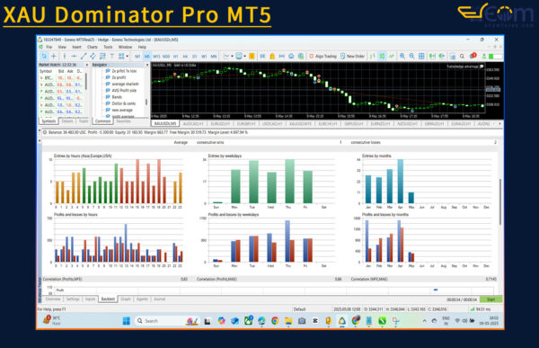 XAU Dominator Pro MT5 Backtest